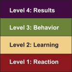 The four levels of training evaluation
